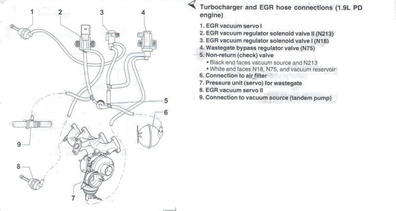 mk4 tdi vacuum diagram wiring diagram schemes mk4 tdi vacuum diagram wiring diagram schemes