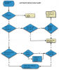 flow charter.png