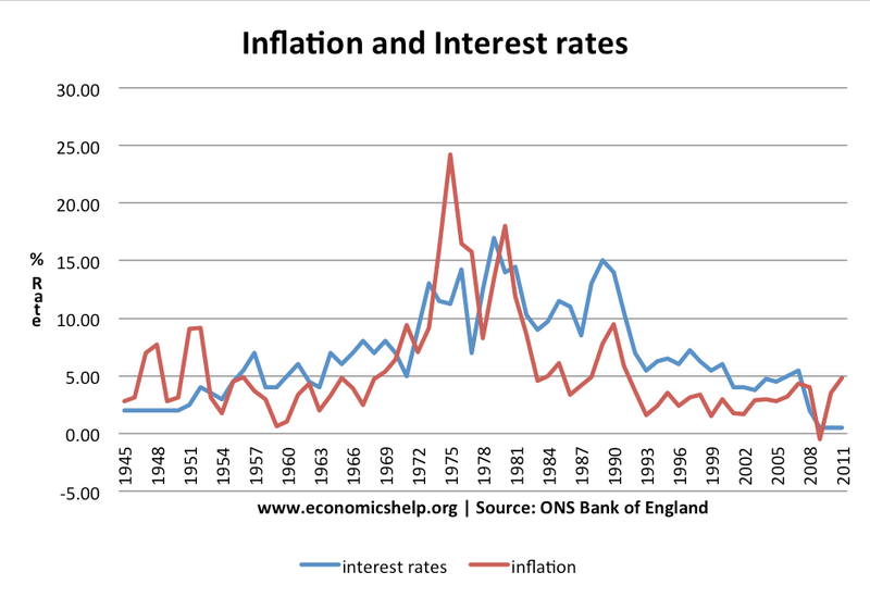 inflation-interest-rates-1945-2011 (1).png