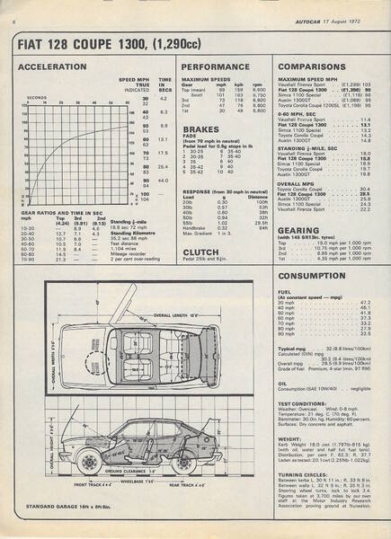 1021102047_Fiat128Coupe1300Test(August1972)(3).thumb.jpeg.6157d2ba8205527f3926bdd3a291202a.jpeg