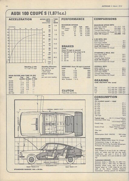 378931723_Audi100CoupeTest(March1972)(3).thumb.jpeg.6588245ad092748403ef0c80340bcbaa.jpeg