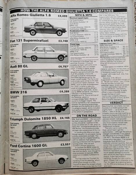 alfa-romeo-giulietta-road-test---autocar-9th-december-1978_49832953701_o.jpg