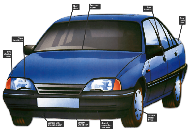 aerodynamic-car-features.thumb.png.2b1dedf378a98cb77994daf34b930653.png