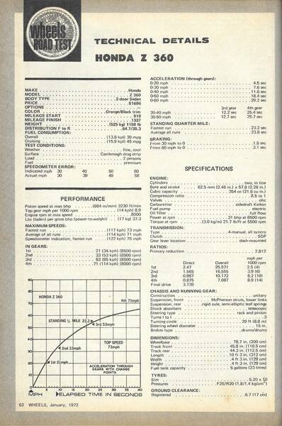 280195157_HondaZ360(January1972)(5).thumb.jpg.aec70fbf0eabe1986041b0d0eafabe86.jpg