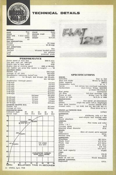 697348754_Fiat125Review(April1968)(4).thumb.jpg.a1857fef007dca9cf0918fe5d0fc36bd.jpg