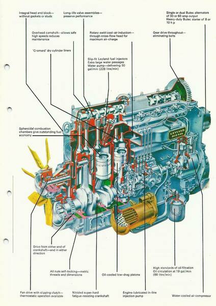 Leyland Engine shite. - AutoShite - Autoshite