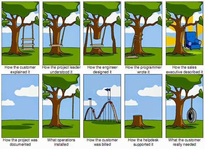 tree-swing-project-management-large.jpg.92d9420f2478cd1a210234ee9e3d0cc3.jpg