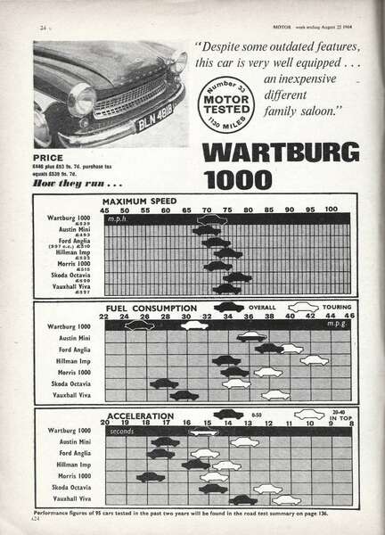 1021929160_Wartburg1000RoadTest(August1964)(1).thumb.jpg.d9668fb4b466577c7bb004d07cb5d257.jpg