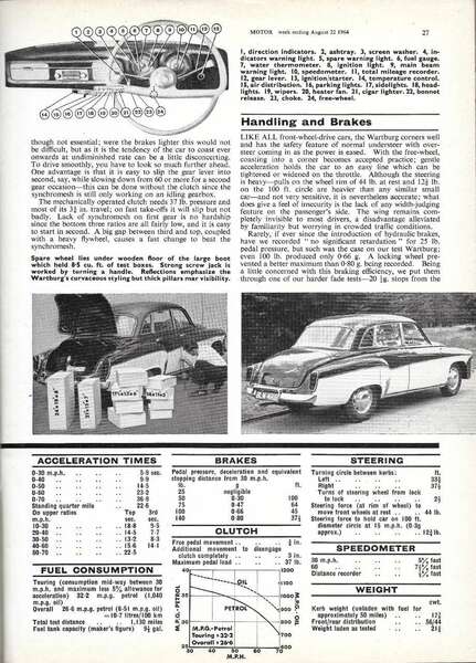 1122690103_Wartburg1000RoadTest(August1964)(4).thumb.jpg.c242d99c9688c28b6c59d31ed6889270.jpg