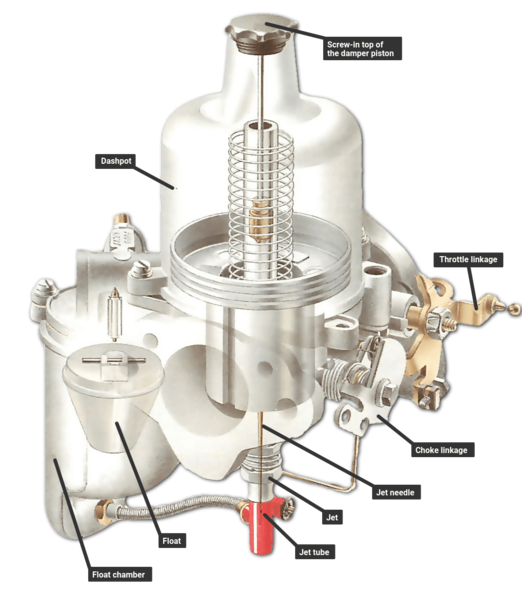 checking-and-cleaning-an-su-carburettor.thumb.png.30c2b7db0648c6a61a344395364b1380.png