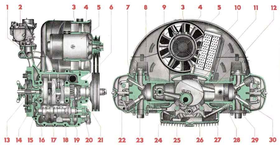 Steyr-Puch-500-mororschnittbild.jpg.95bc9eab24de4bccd033ce3309f33a45.jpg