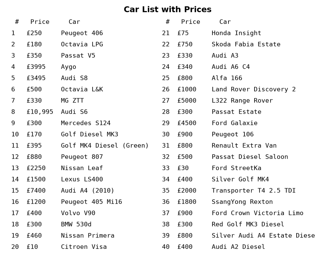 car_list.png.4ff32945a9febfe0f2981e17ec314c65.png