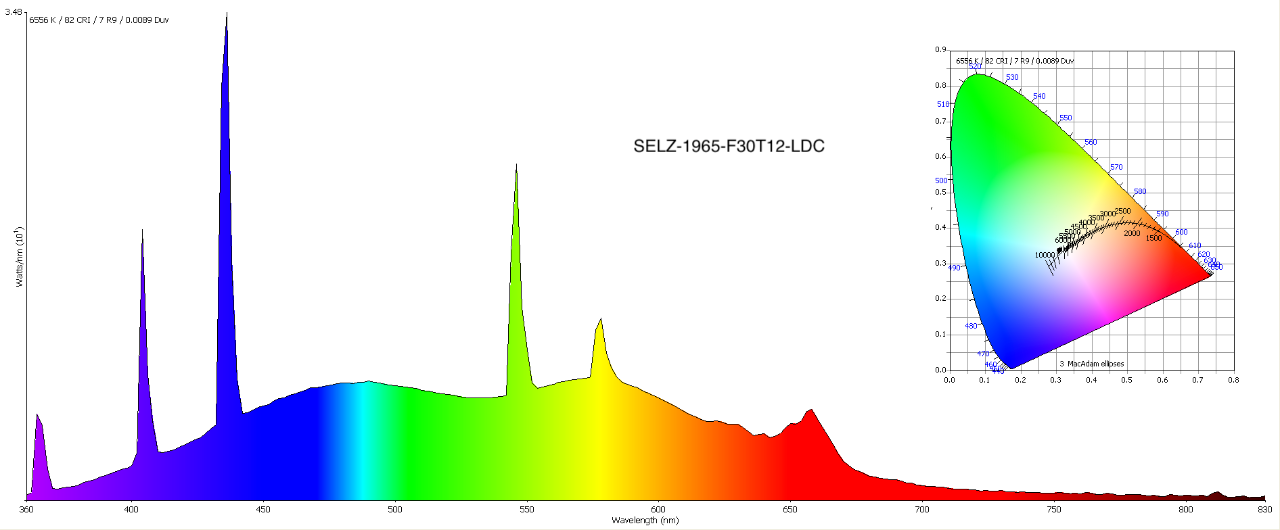 F30T12-LDC-Spec.png.26a11e50add4439a5e77138b8143369b.png